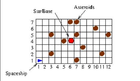 Asteroids Game