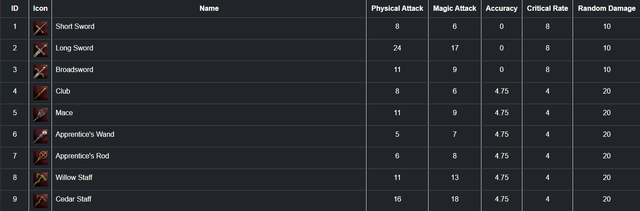 L2J Database